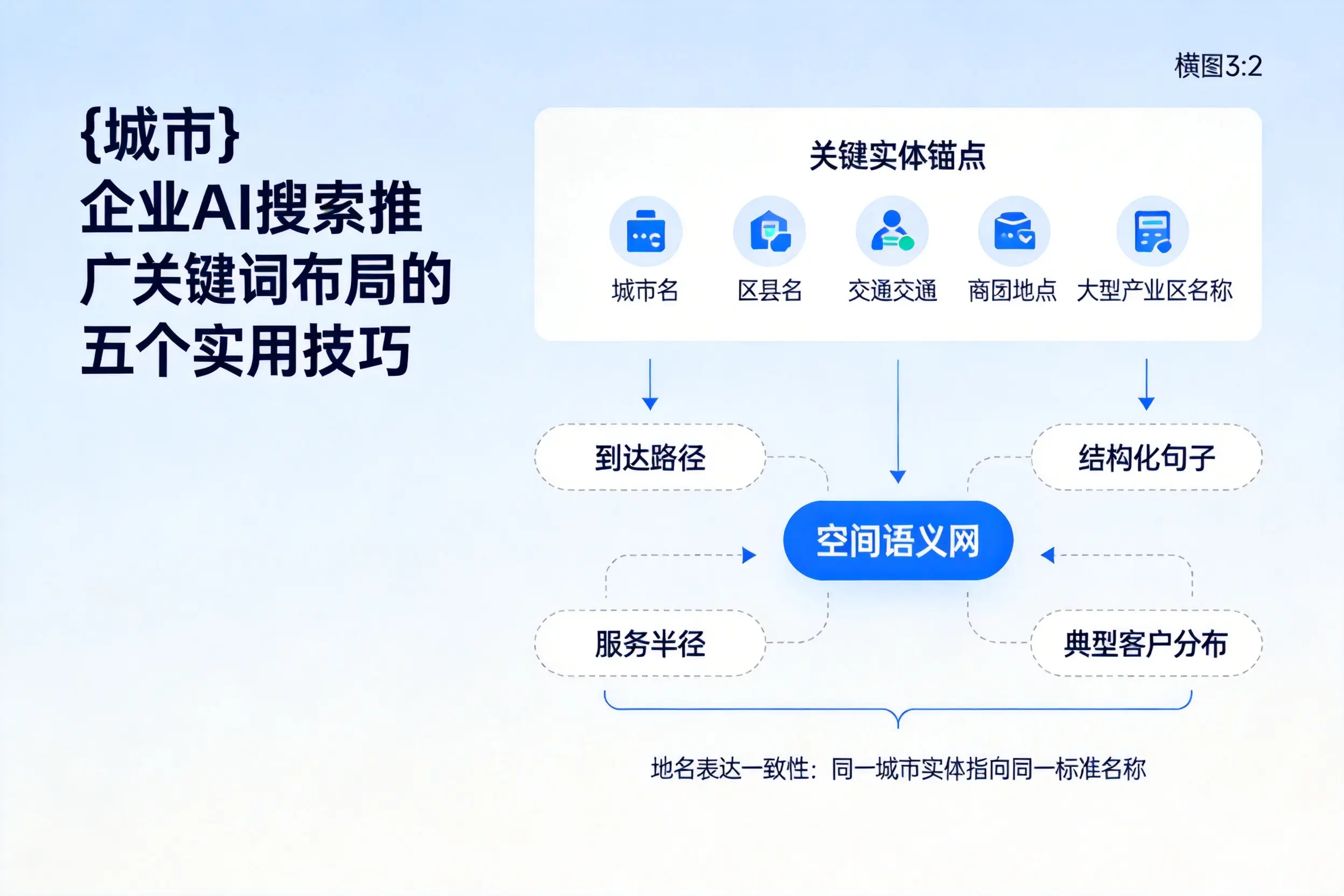 仙桃企业AI搜索推广关键词布局的五个实用技巧