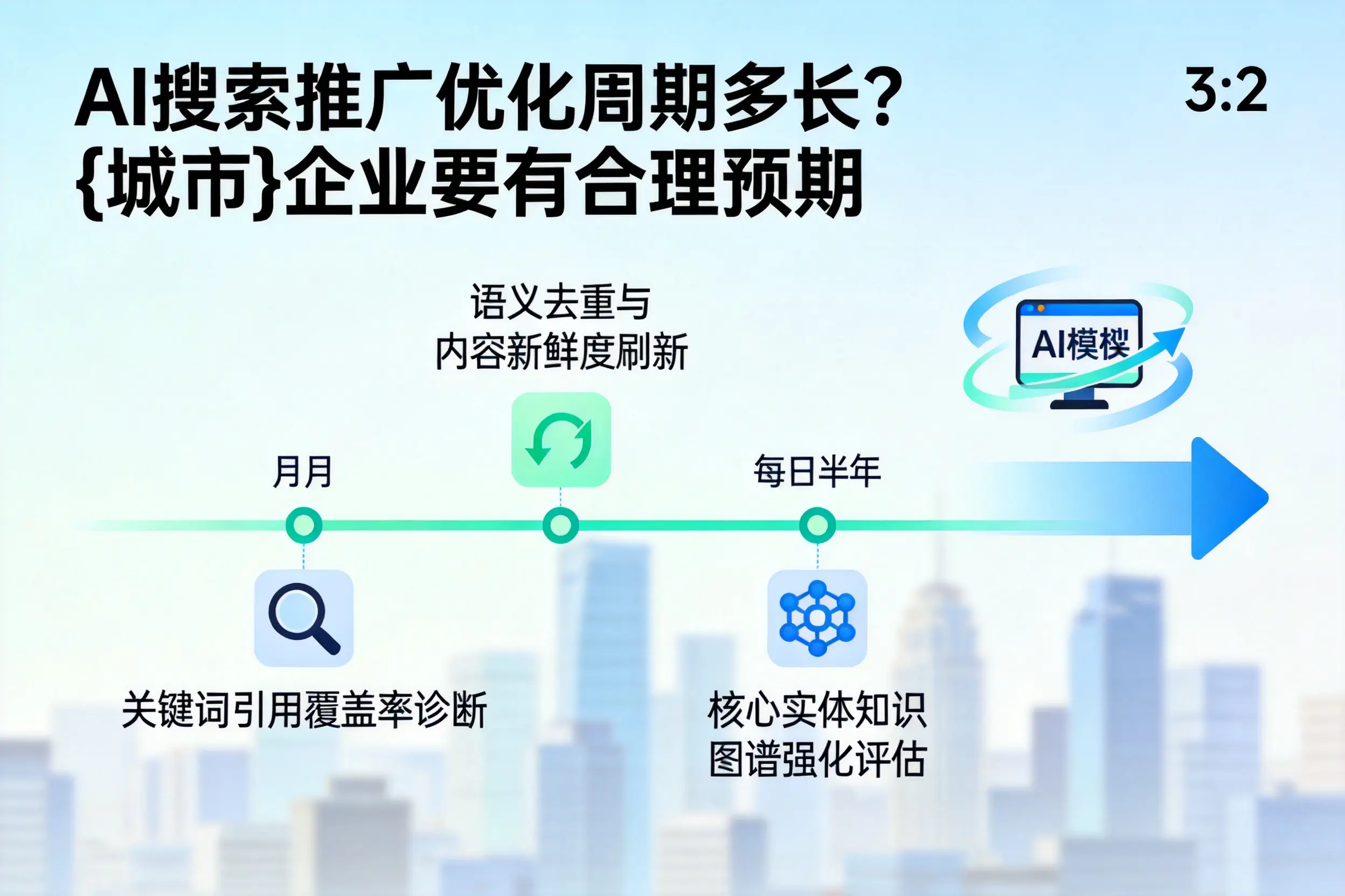 AI搜索推广优化周期多长?仙桃企业要有合理预期