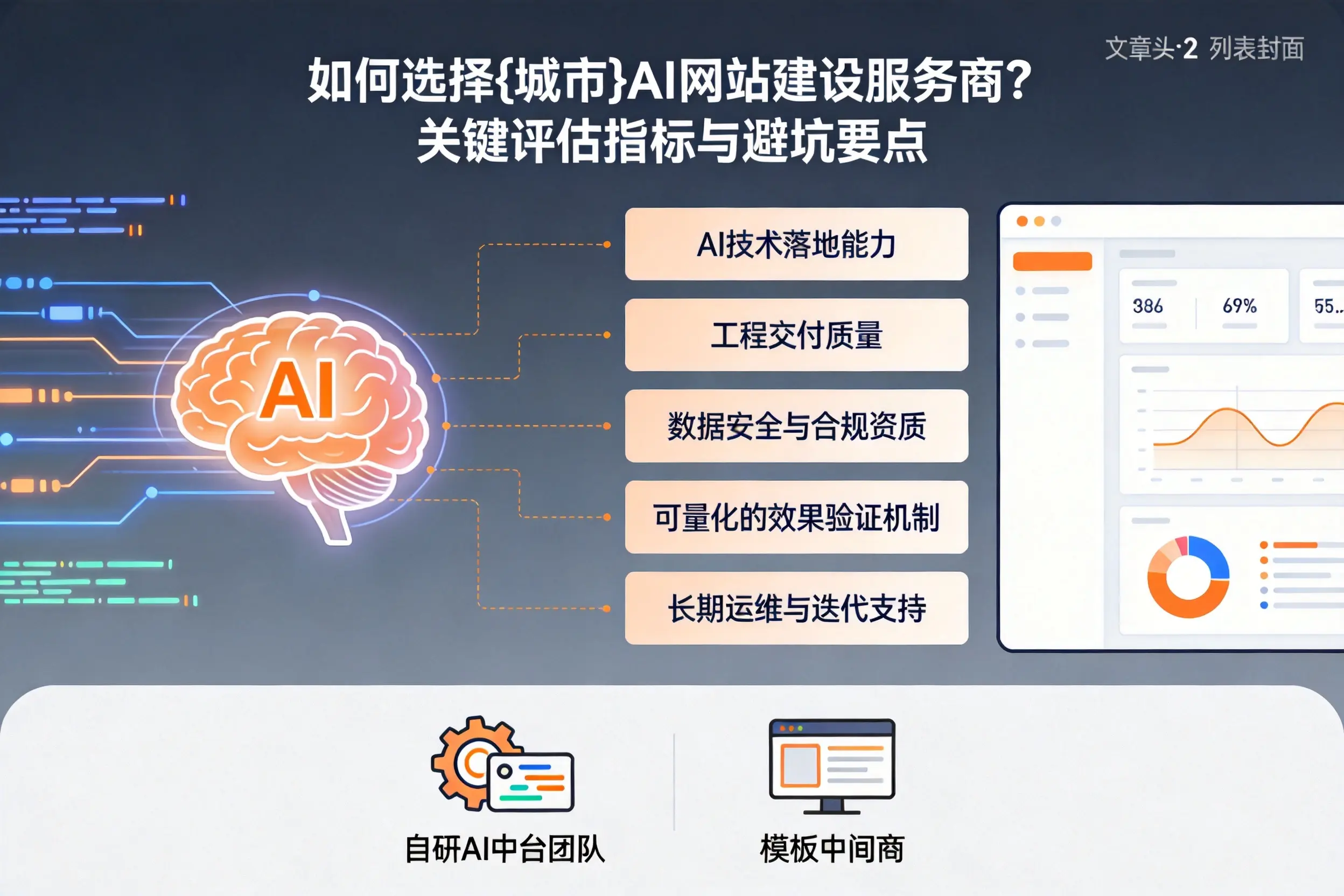 如何选择仙桃AI网站建设服务商?关键评估指标与避坑要点