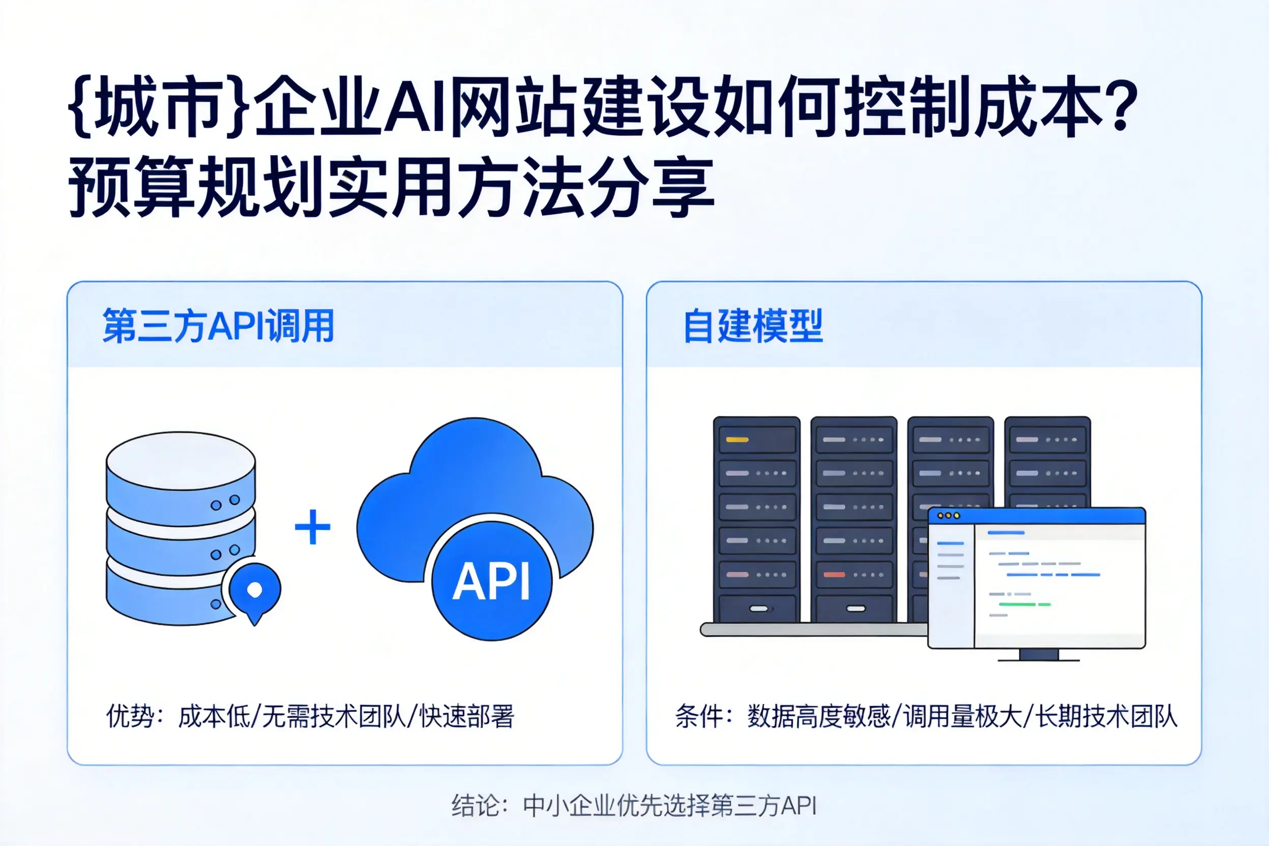 仙桃企业AI网站建设如何控制成本?预算规划实用方法分享