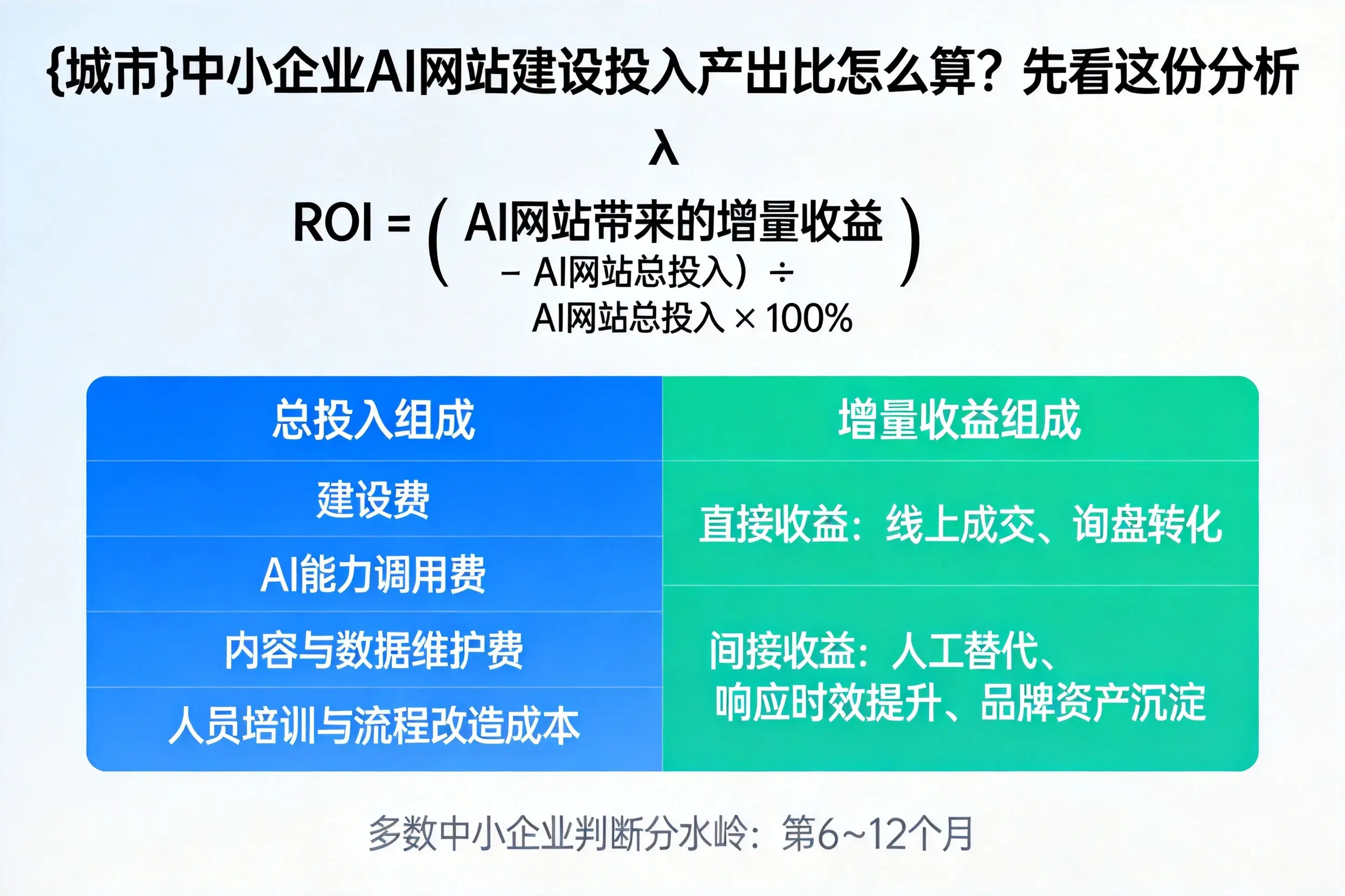 仙桃中小企业AI网站建设投入产出比怎么算?先看这份分析