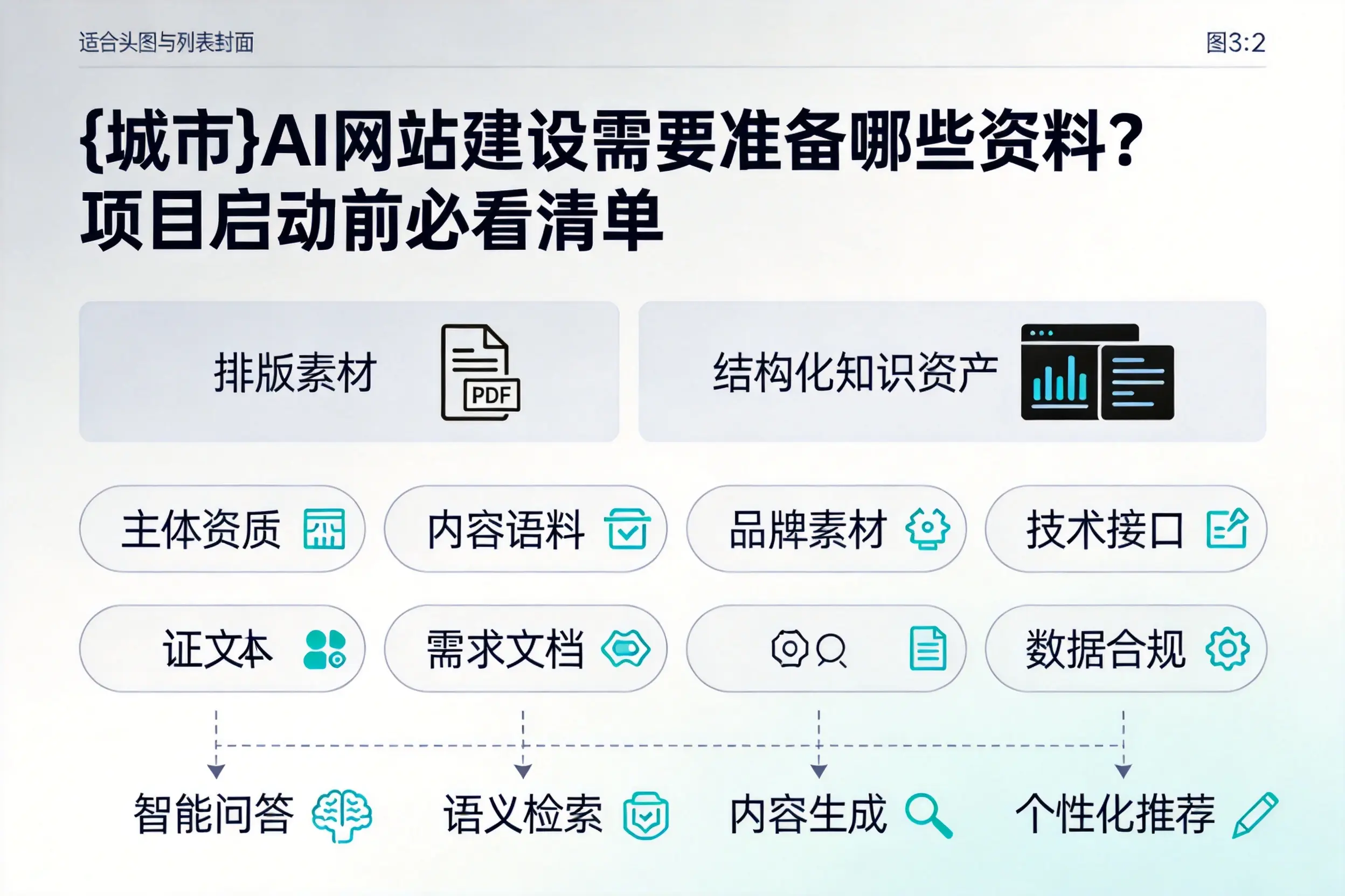 仙桃AI网站建设需要准备哪些资料?项目启动前必看清单