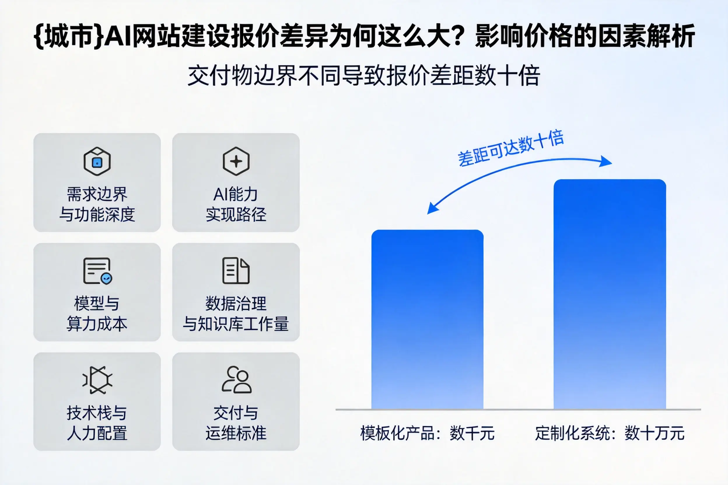 仙桃AI网站建设报价差异为何这么大?影响价格的因素解析