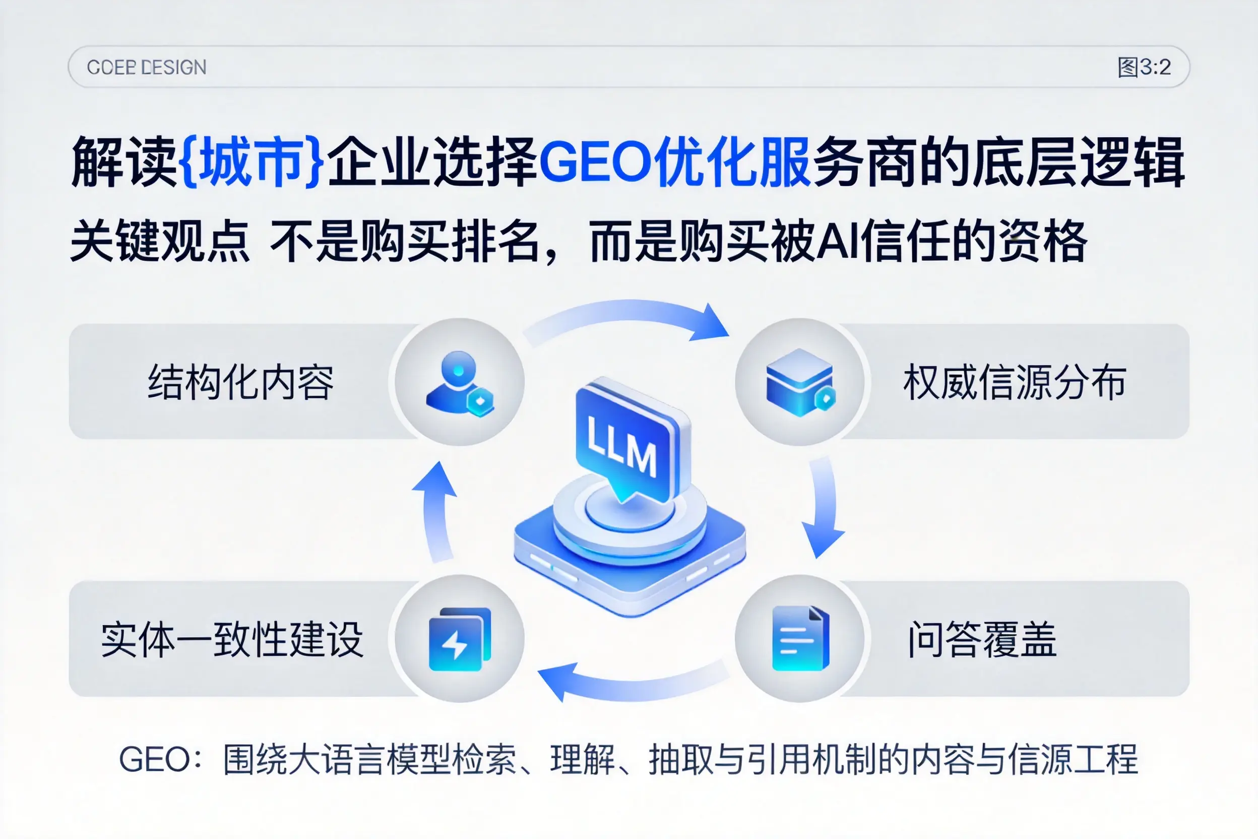 解读仙桃企业选择GEO优化服务商的底层逻辑