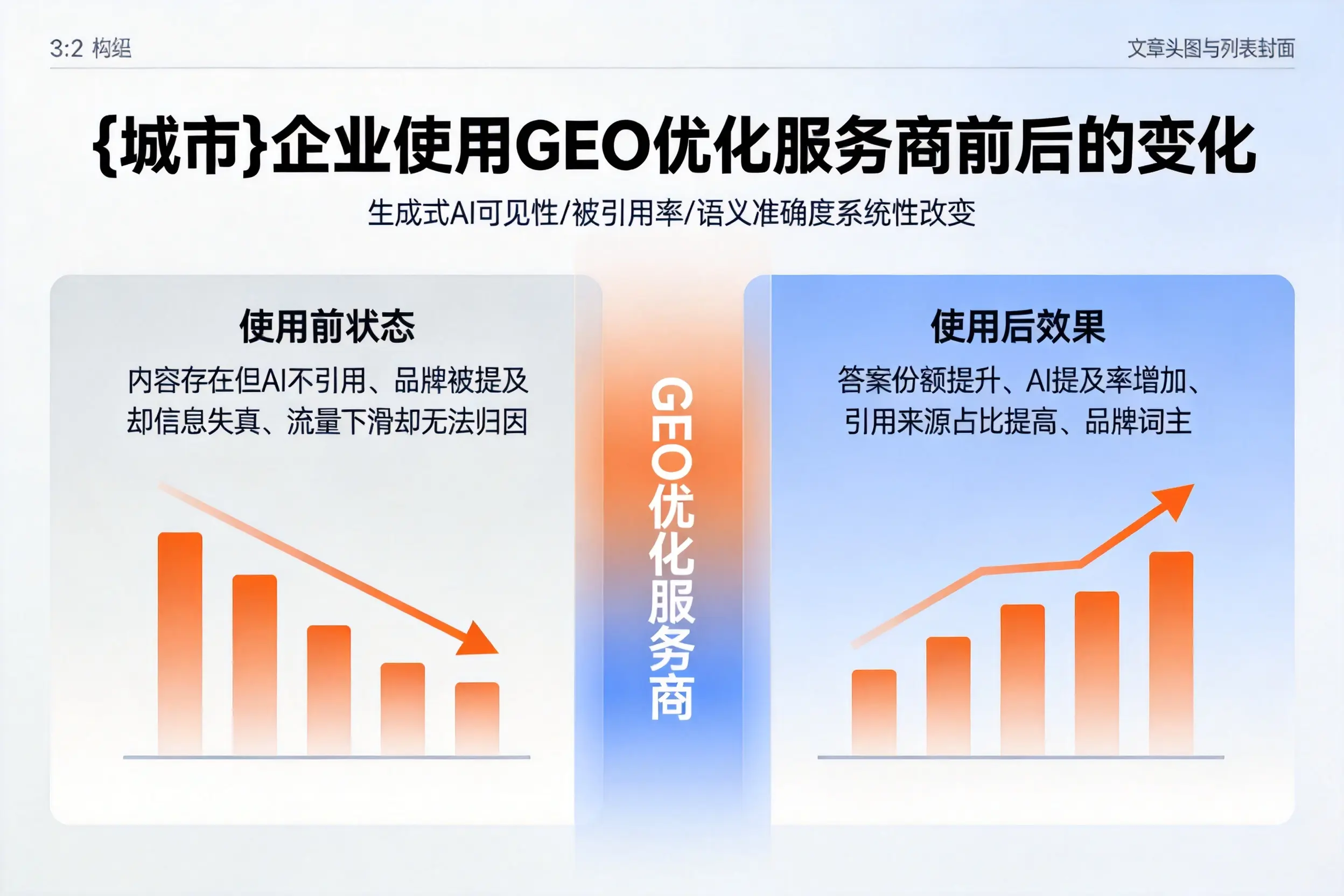 仙桃企业使用GEO优化服务商前后的变化