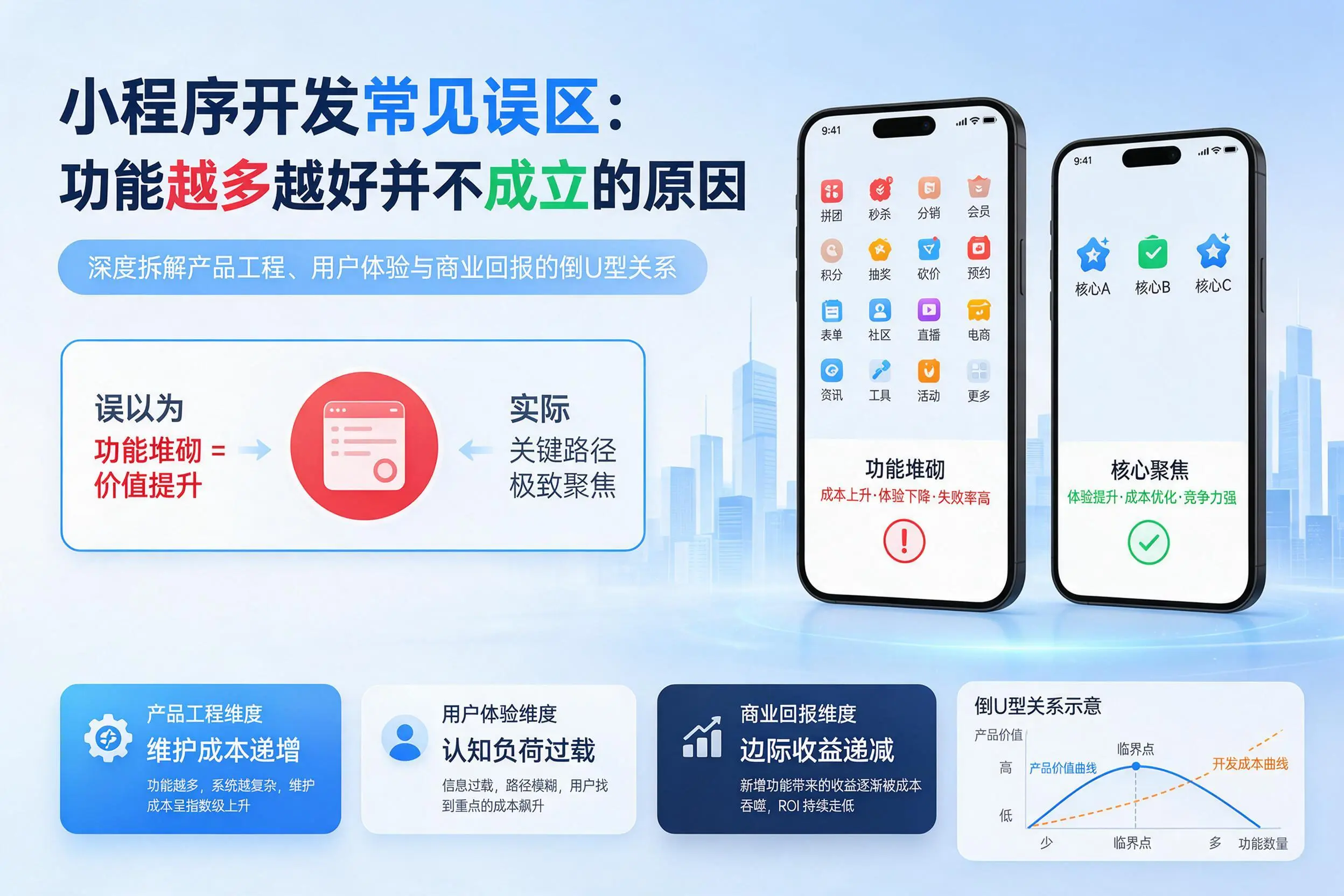 仙桃小程序开发常见误区：功能越多越好并不成立的原因