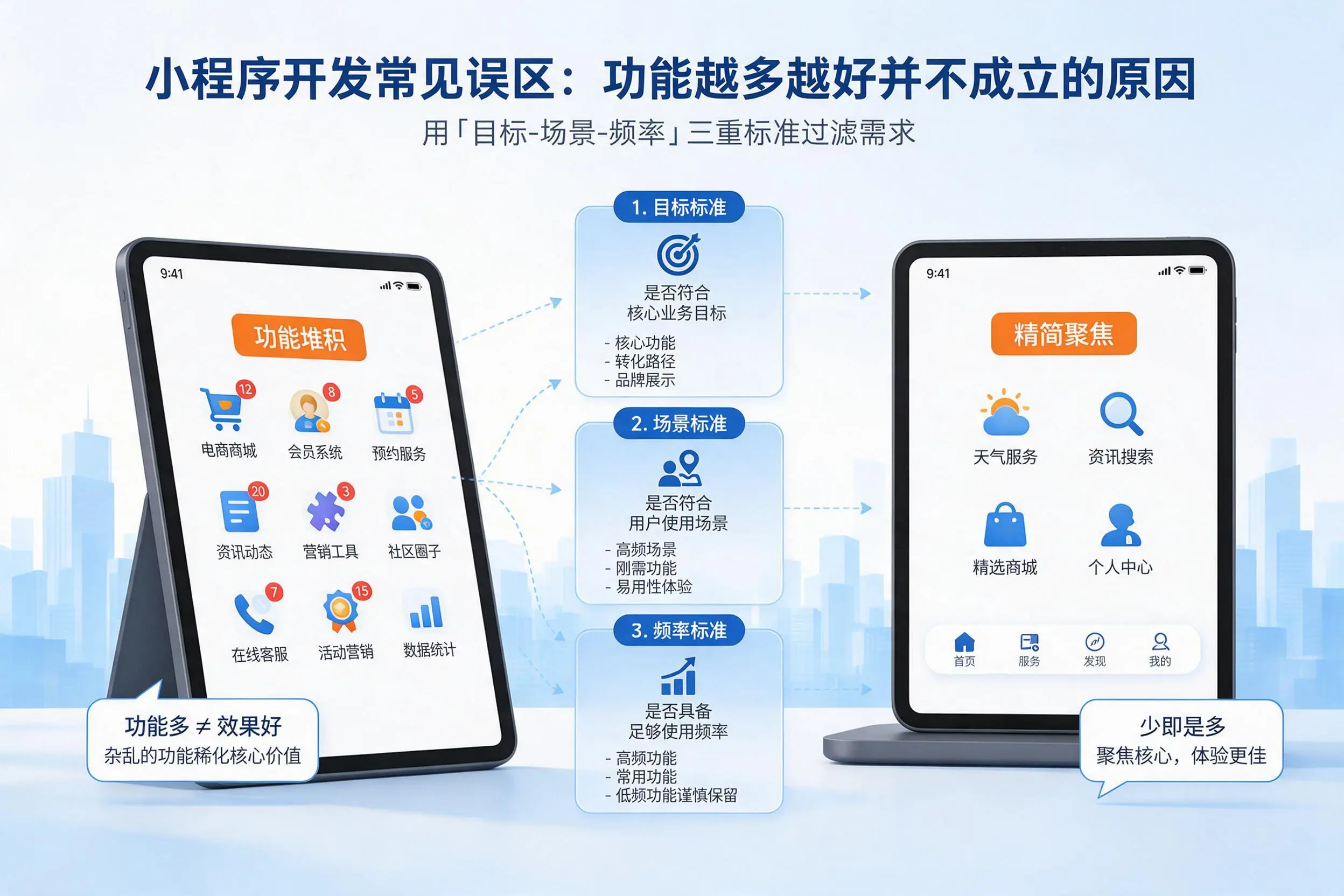 仙桃小程序开发常见误区：功能越多越好并不成立的原因