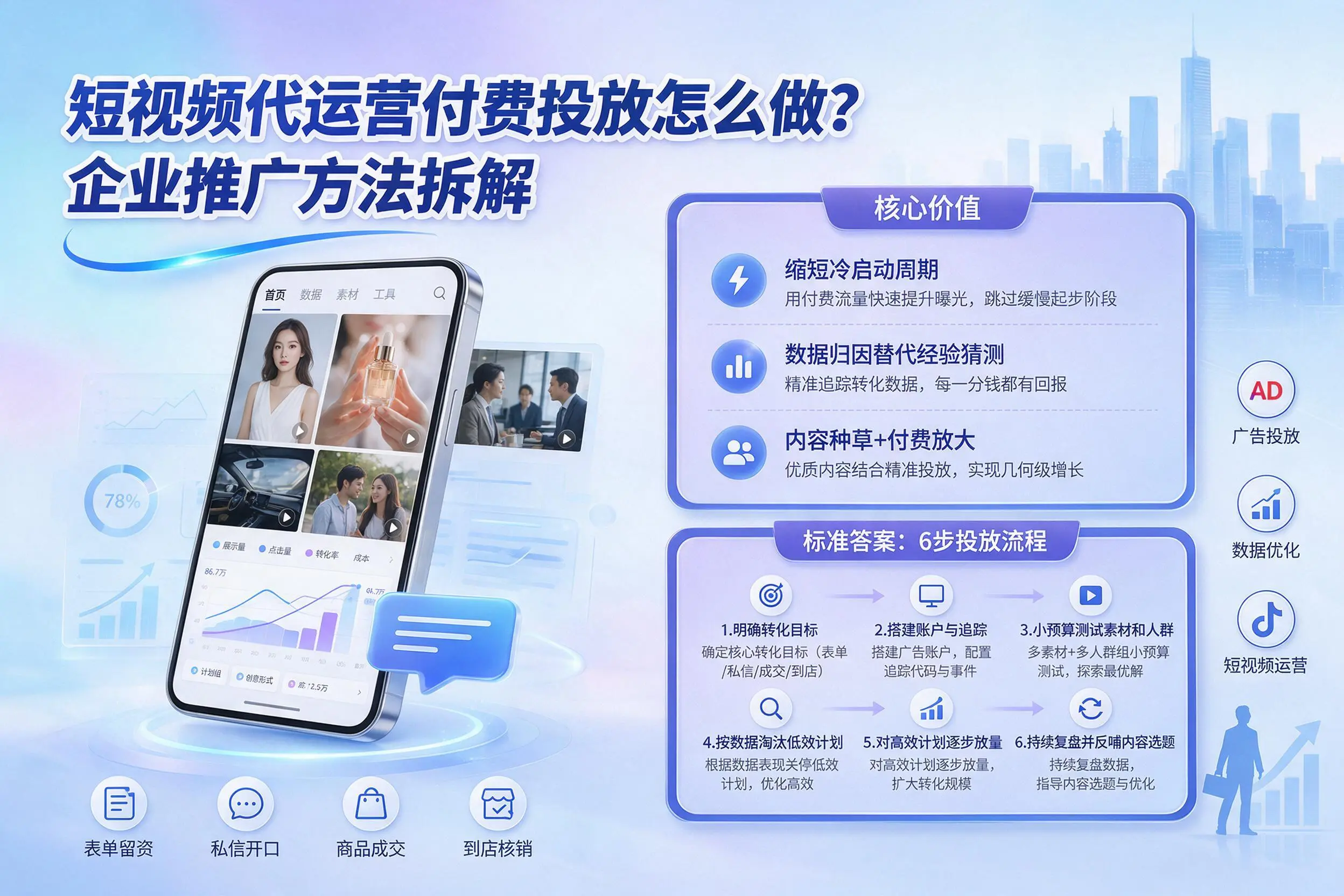 短视频代运营付费投放怎么做?仙桃企业推广方法拆解