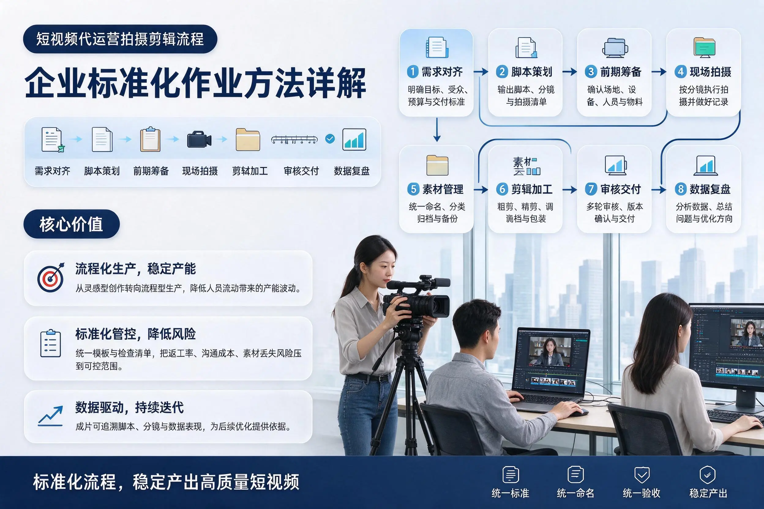 短视频代运营拍摄剪辑流程:仙桃企业标准化作业方法详解