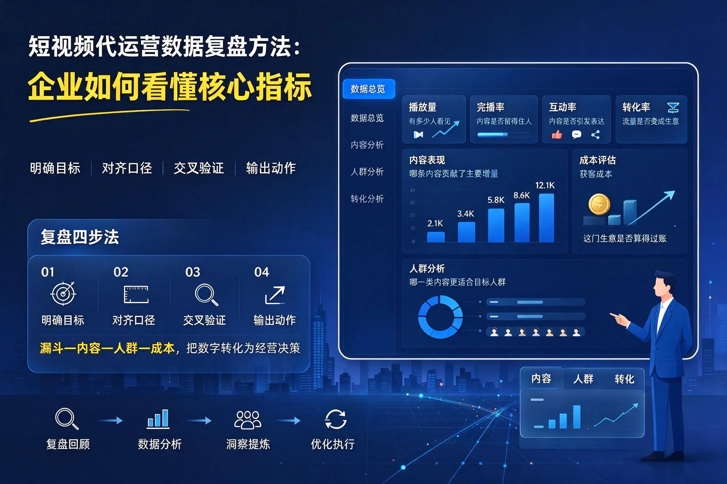 短视频代运营数据复盘方法:仙桃企业如何看懂核心指标