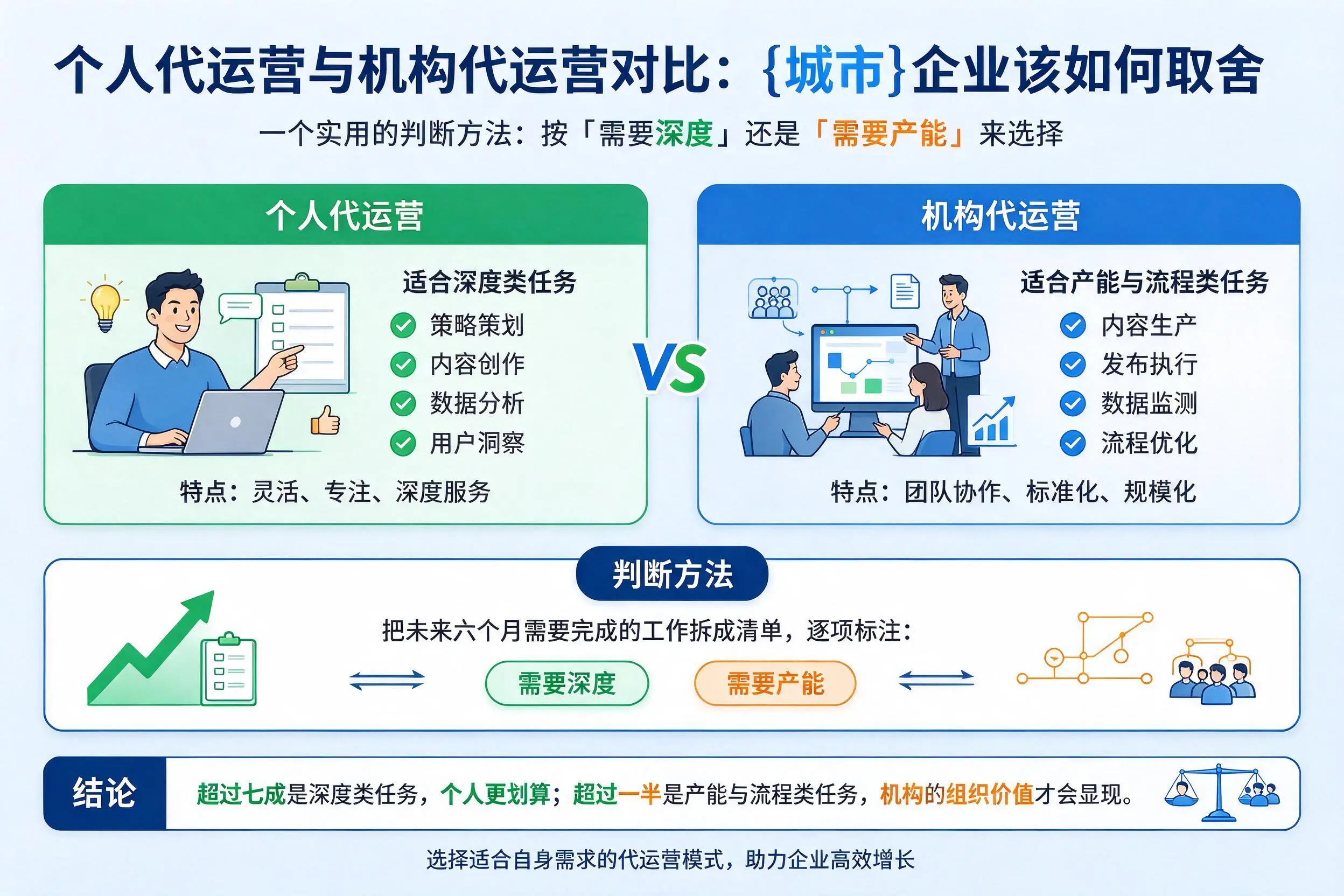 个人代运营与机构代运营对比:仙桃企业该如何取舍