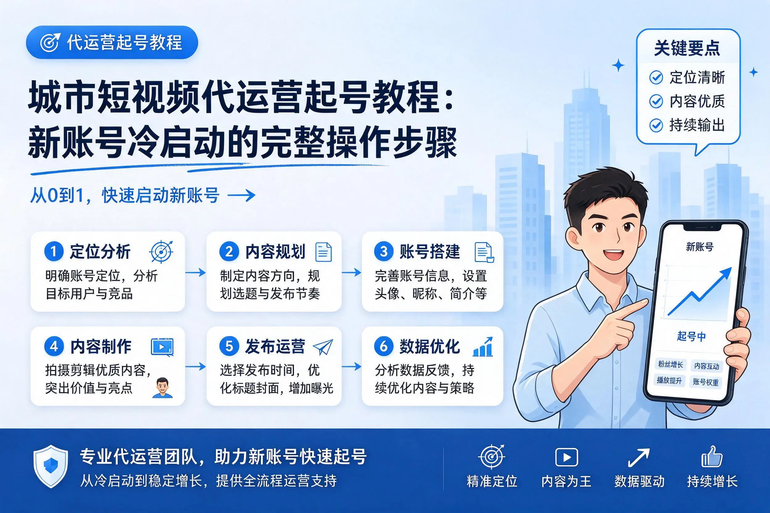 仙桃短视频代运营起号教程:新账号冷启动的完整操作步骤