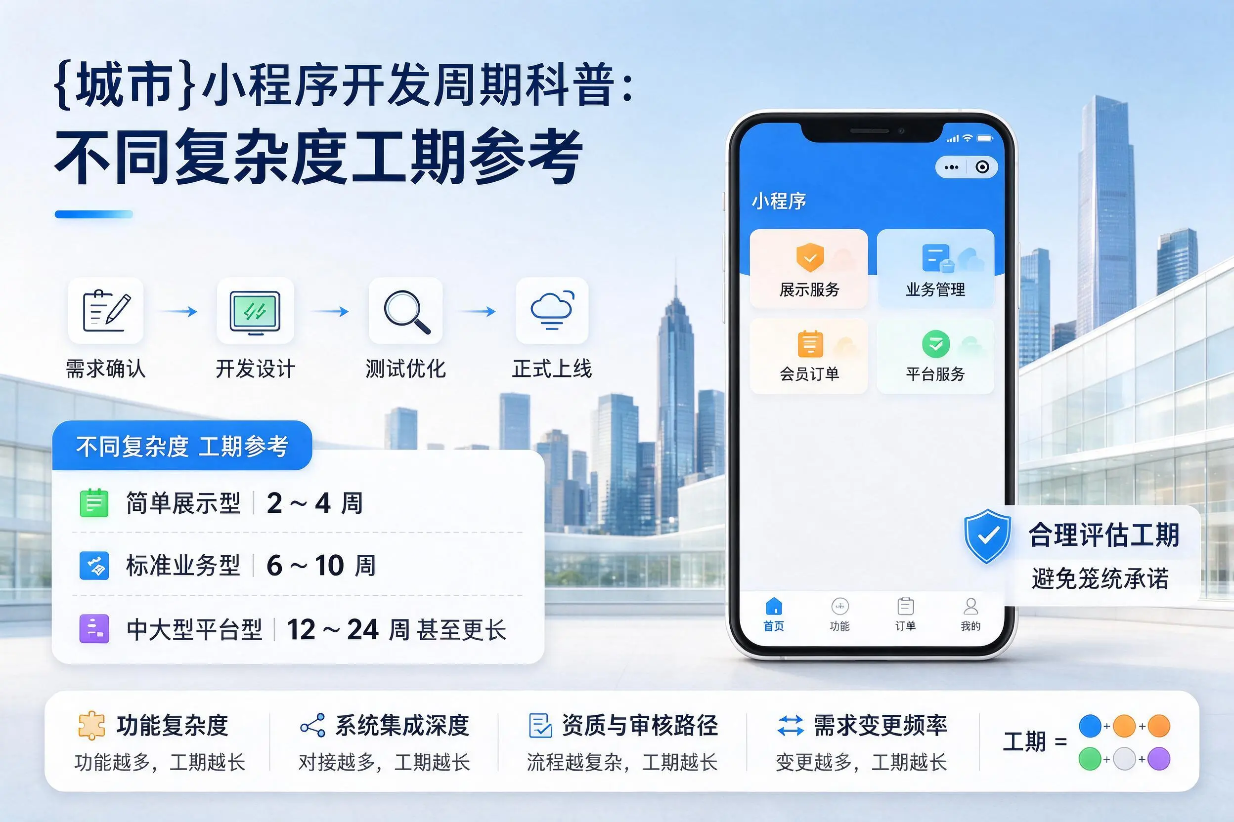 仙桃小程序开发周期科普:不同复杂度工期参考