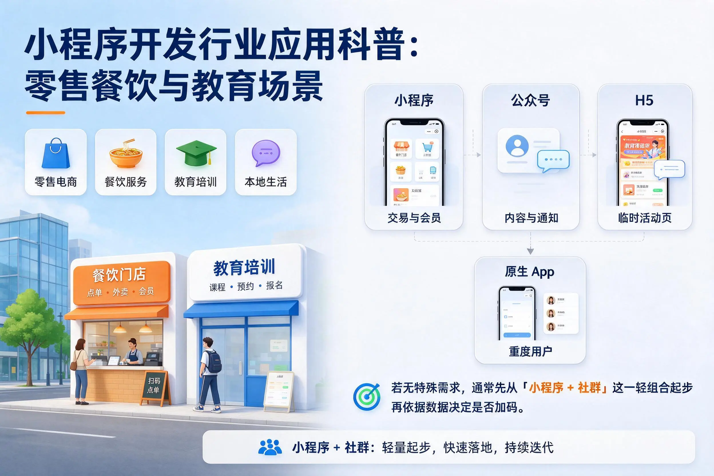 仙桃小程序开发行业应用科普:零售餐饮与教育场景