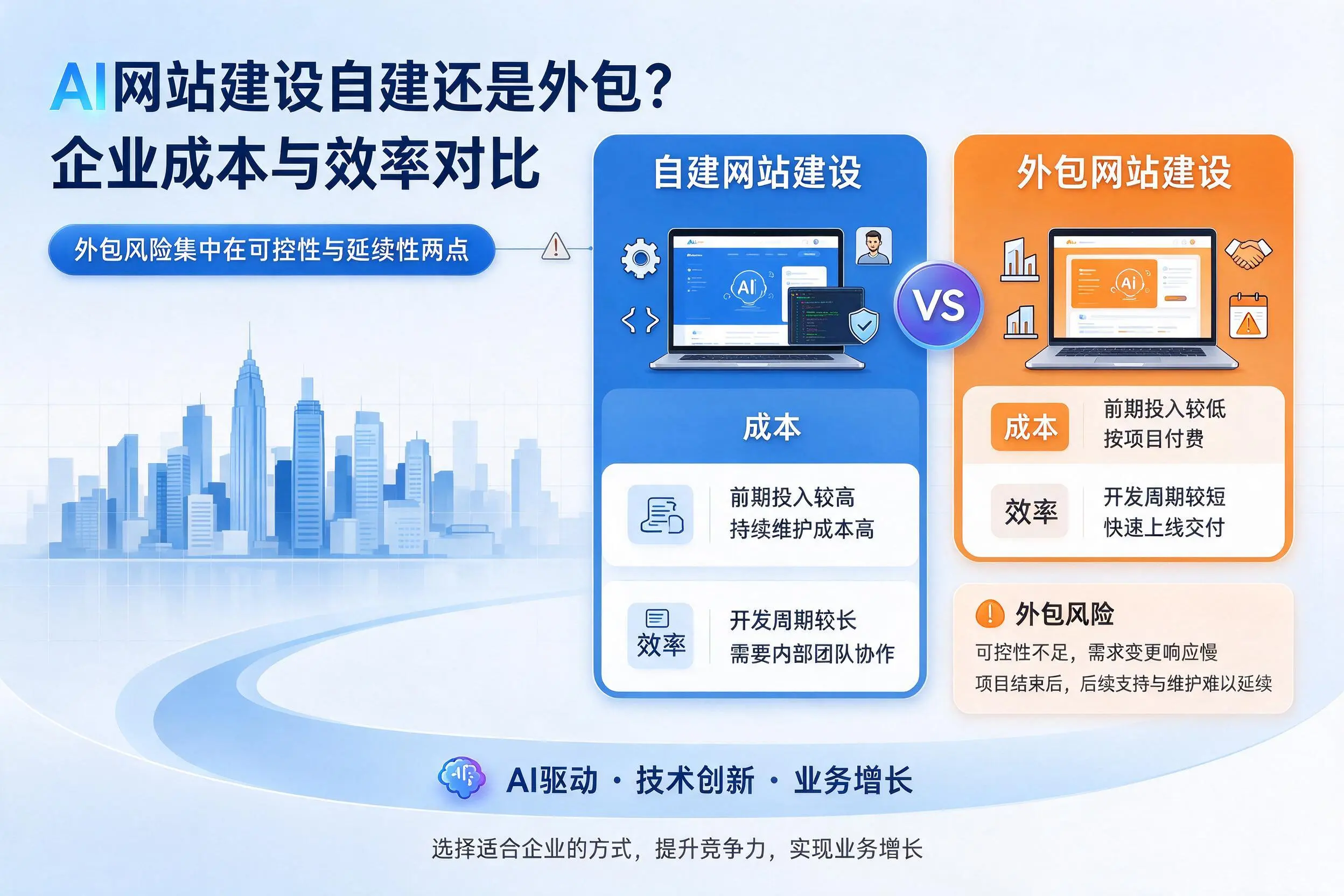 AI网站建设自建还是外包？仙桃企业成本与效率对比