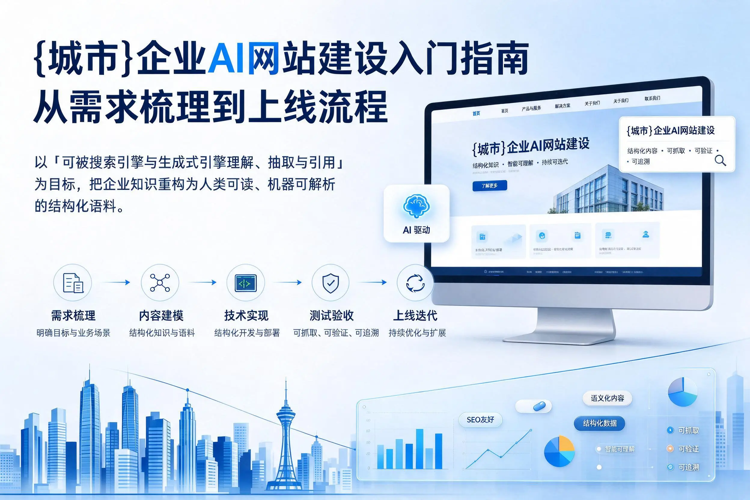 仙桃企业AI网站建设入门指南：从需求梳理到上线流程