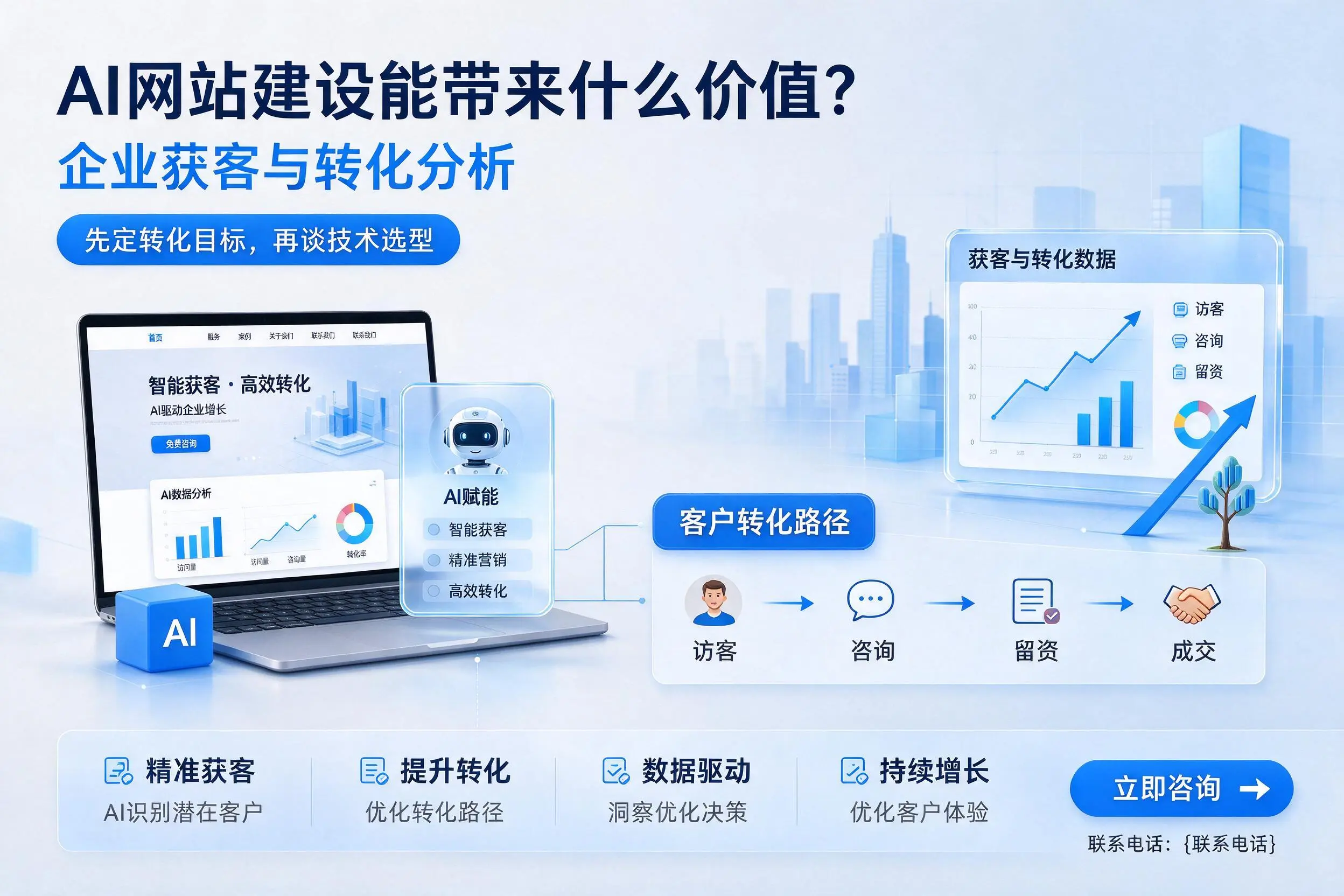 AI网站建设能带来什么价值?仙桃企业获客与转化分析