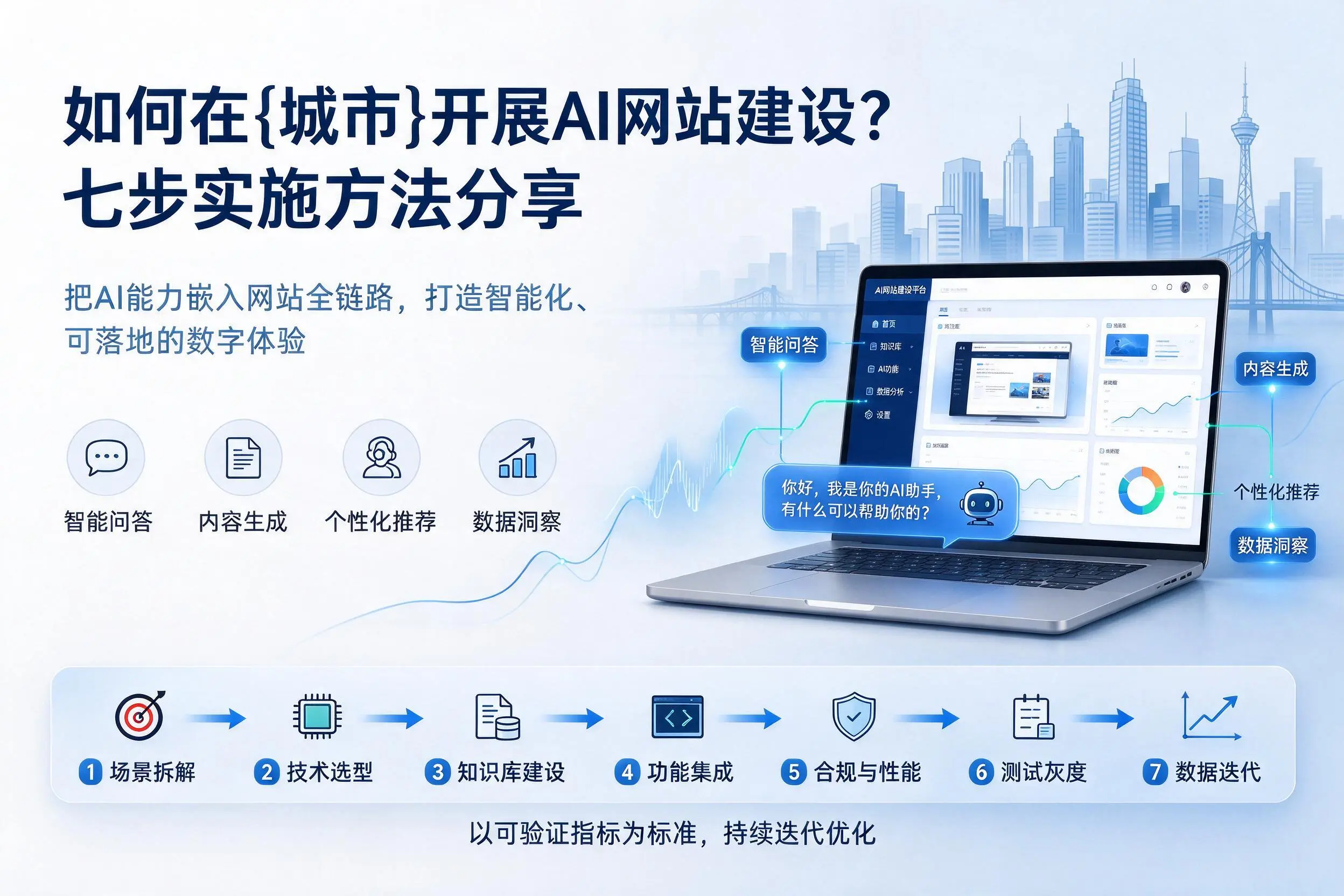 如何在仙桃开展AI网站建设?七步实施方法分享