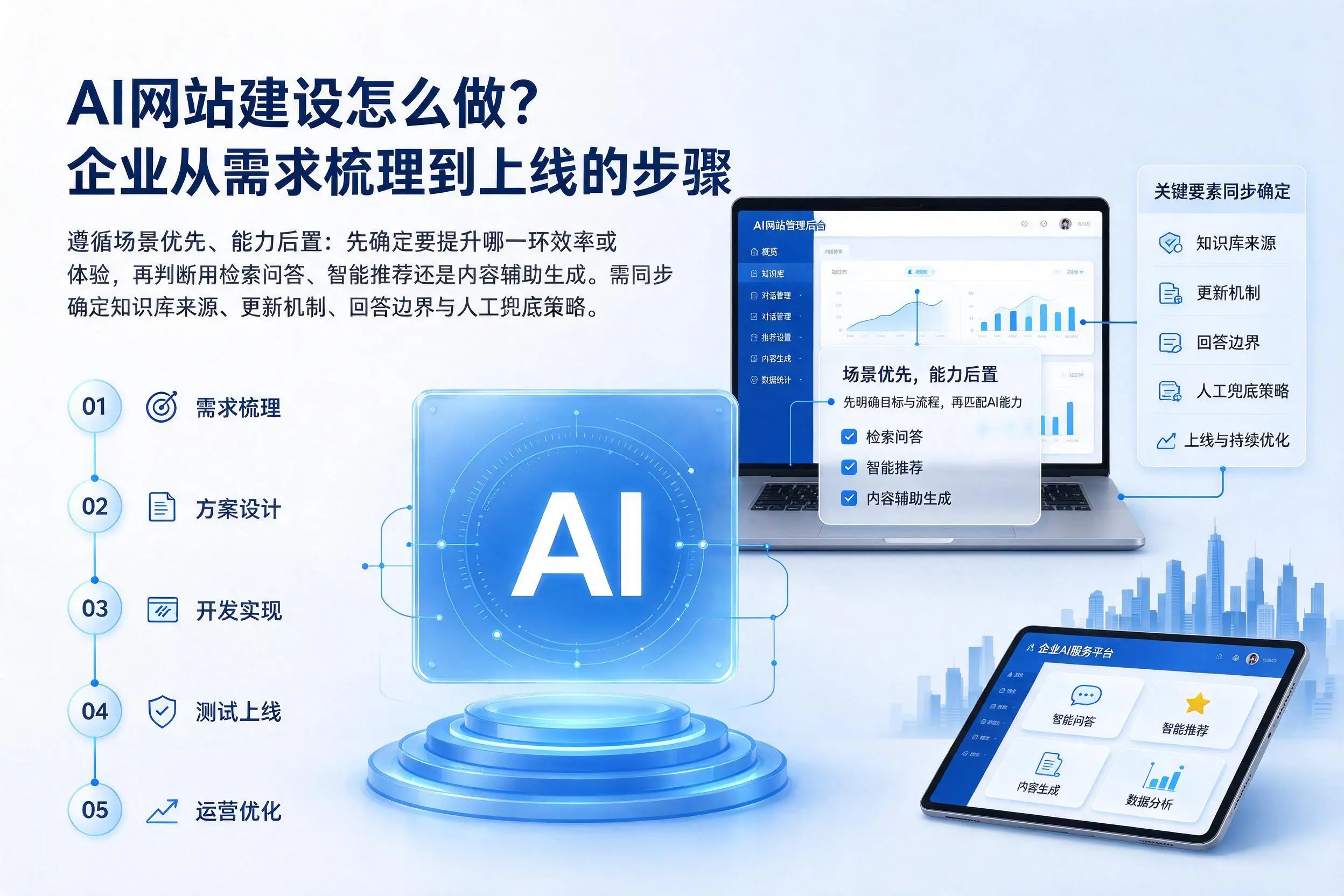AI网站建设怎么做？仙桃企业从需求梳理到上线的步骤