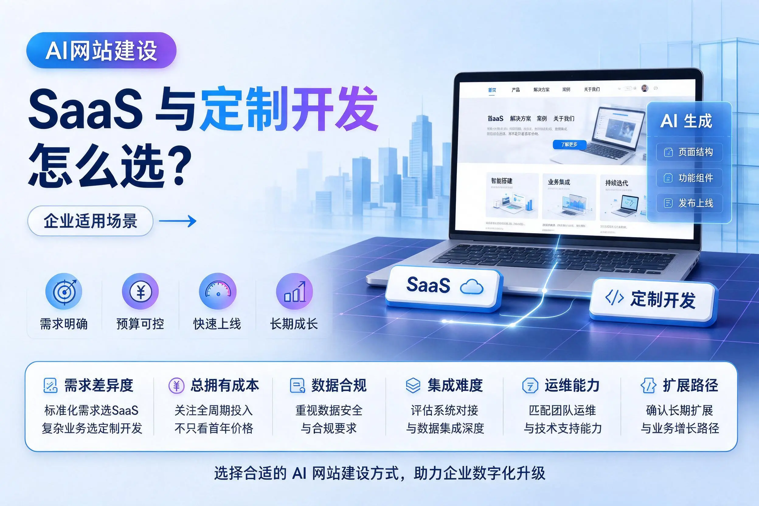 AI网站建设SaaS与定制开发怎么选?仙桃企业适用场景