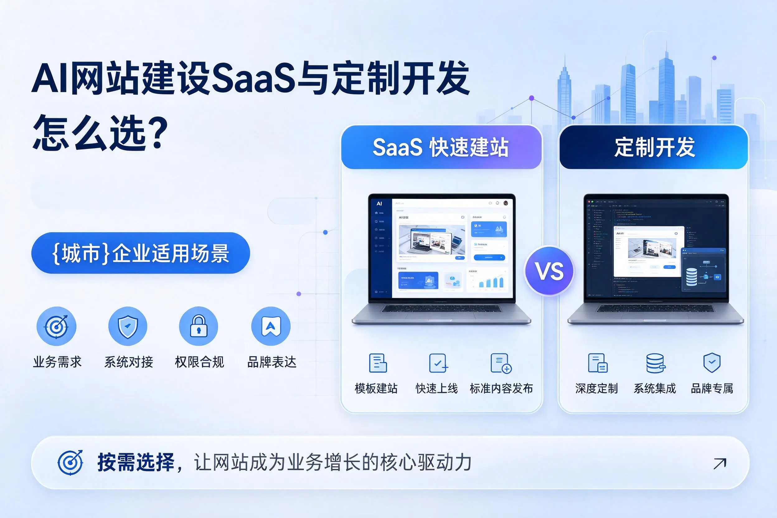 AI网站建设SaaS与定制开发怎么选?仙桃企业适用场景