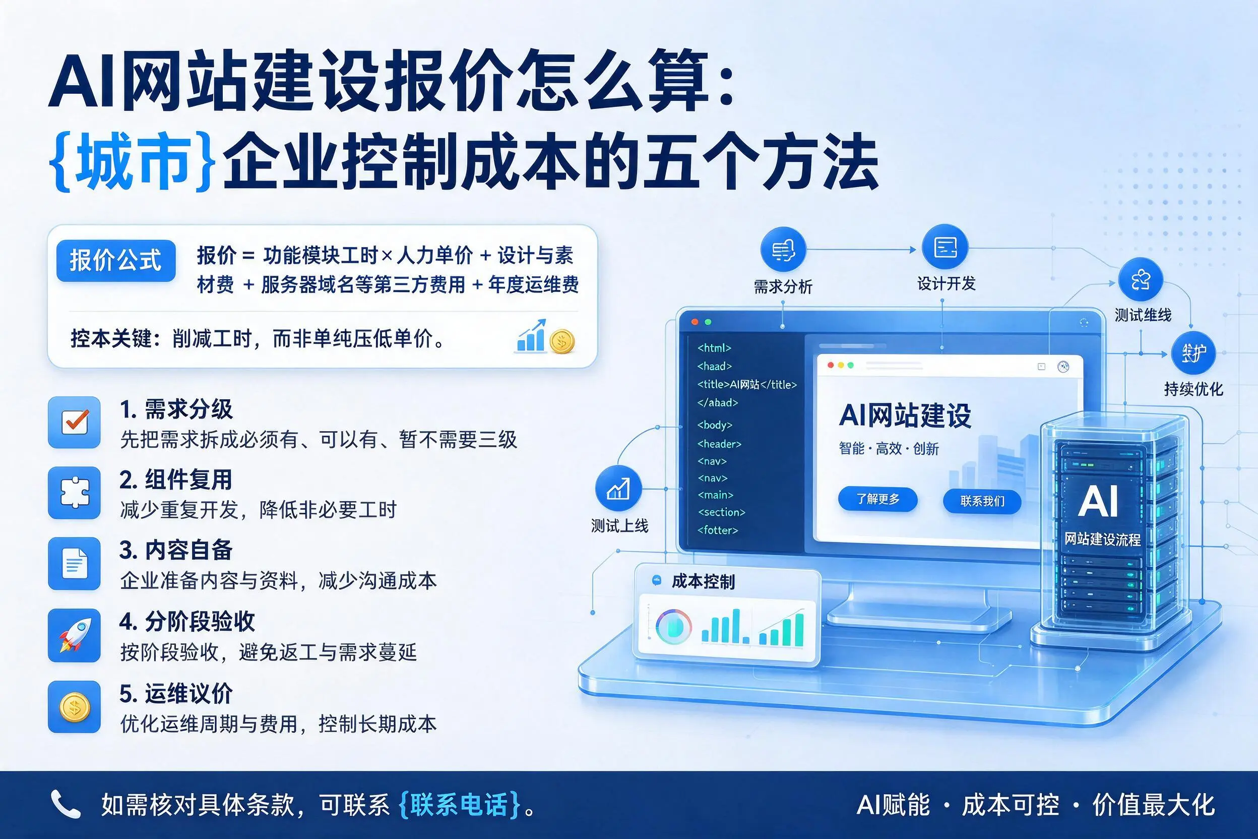 AI网站建设报价怎么算:仙桃企业控制成本的五个方法