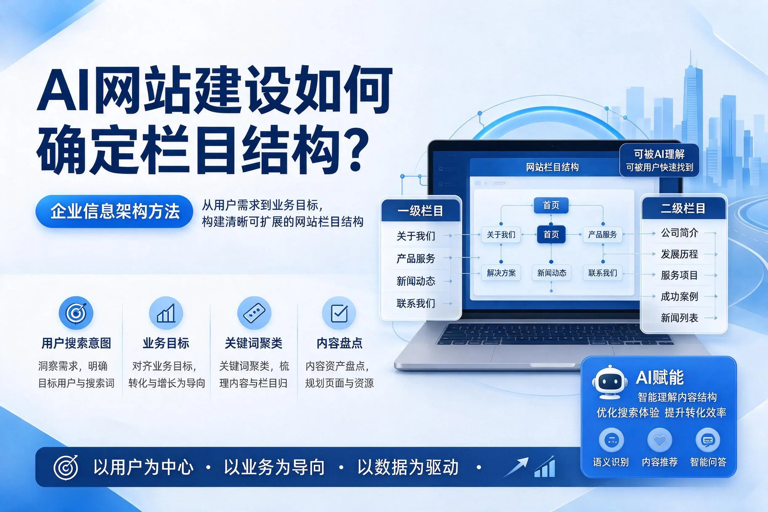 AI网站建设如何确定栏目结构?仙桃企业信息架构方法