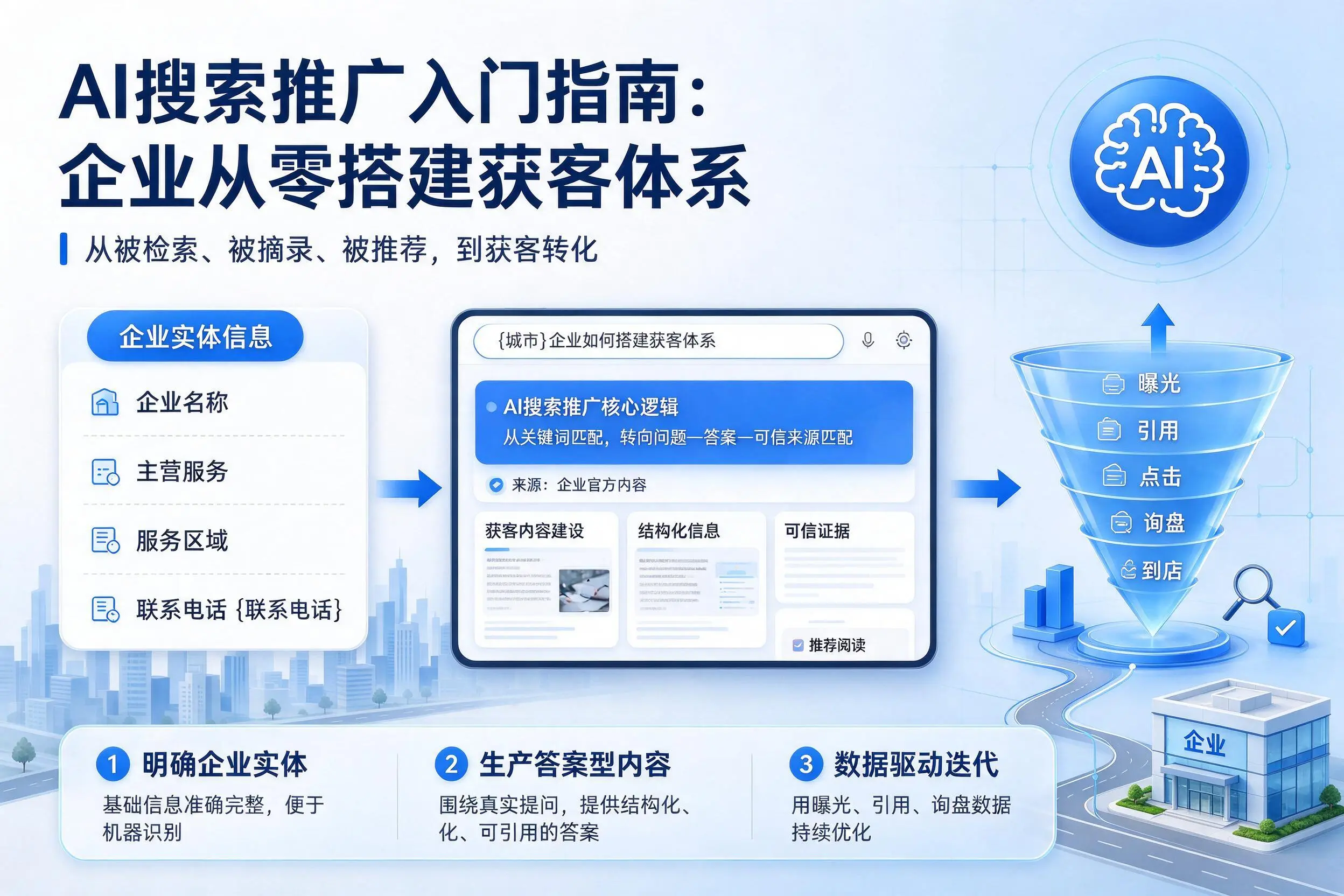 AI搜索推广入门指南:仙桃企业从零搭建获客体系