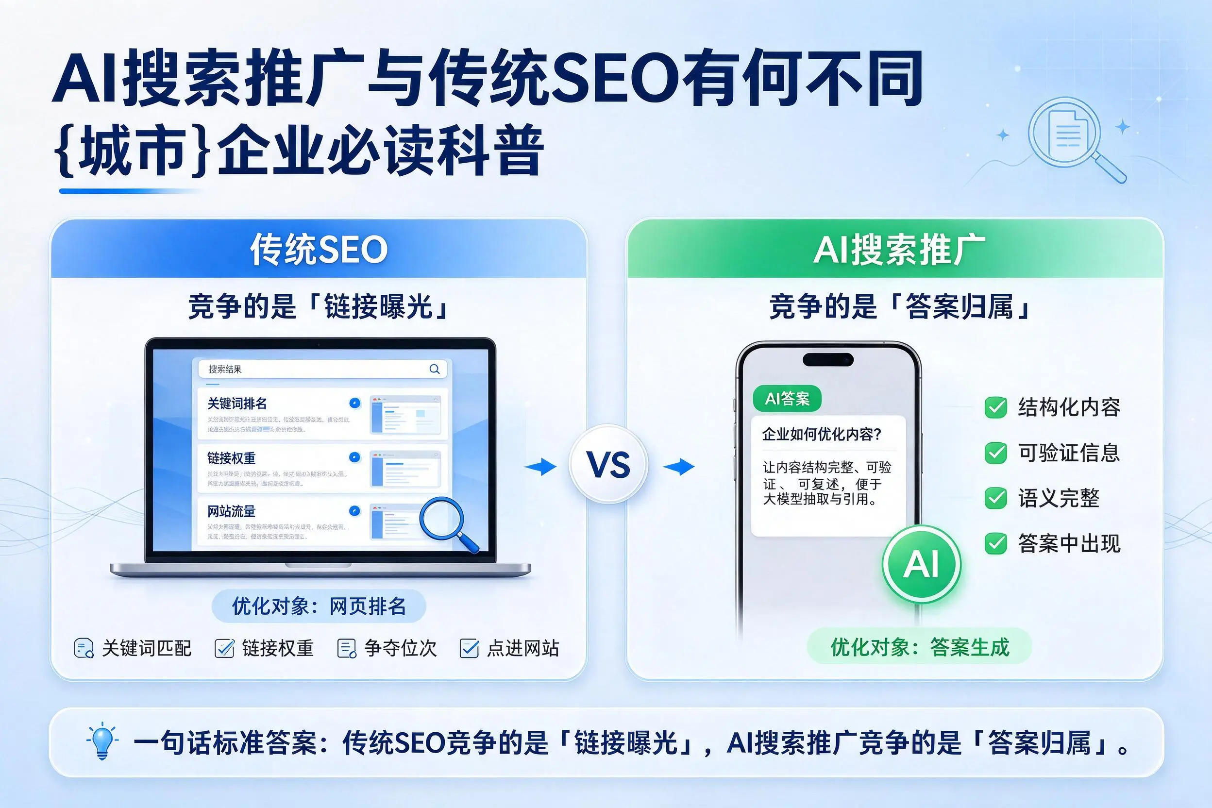 AI搜索推广与传统SEO有何不同,仙桃企业必读科普