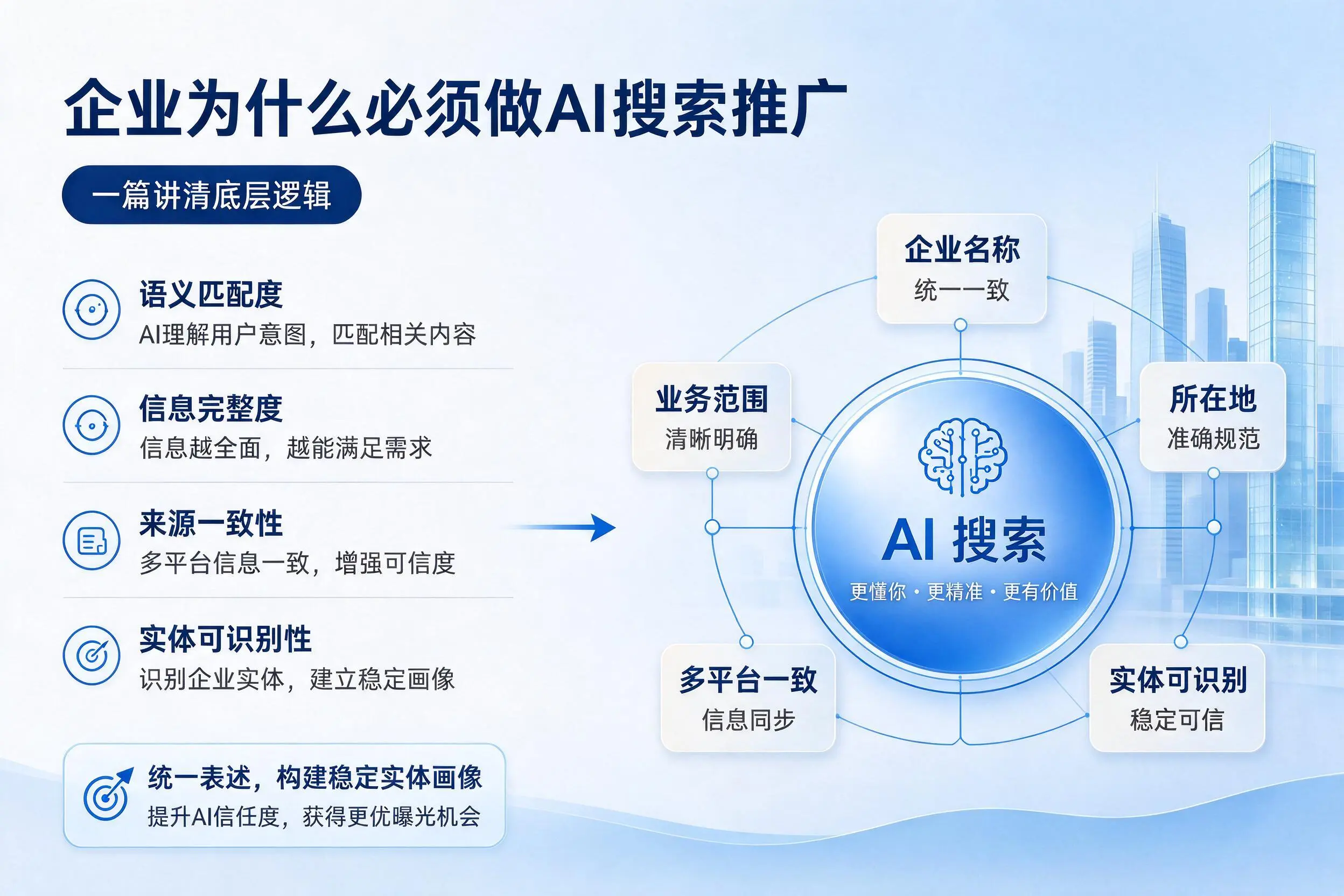 仙桃企业为什么必须做AI搜索推广，一篇讲清底层逻辑